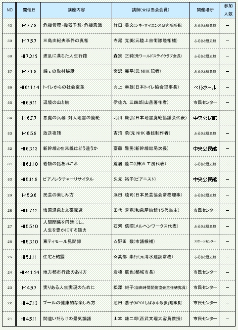 市民雑学講座第21～40回