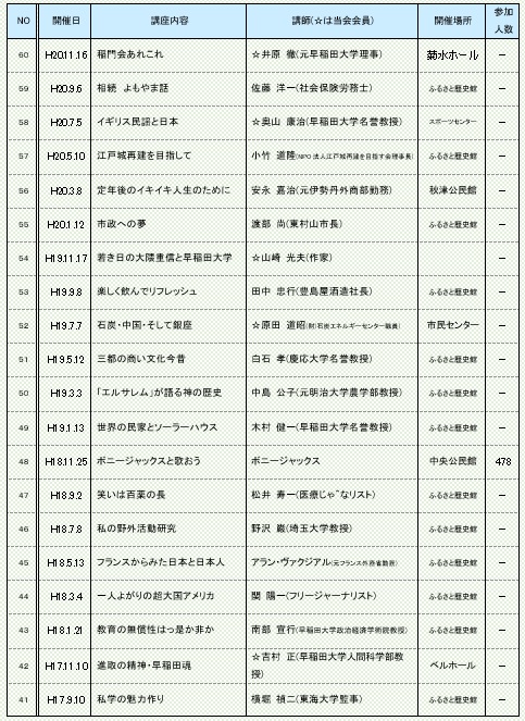 市民雑学講座第41～60回