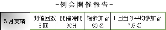 テニス同好会実績表5月号