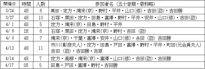 テニス同好会実績表5月号２