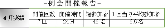 テニス6月号例会開催報告