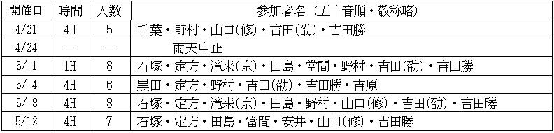 テニス6月号開催実績表