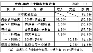 テニス部令和5年度上半期収支報告書2