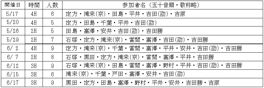 テニス同好会5月参加者