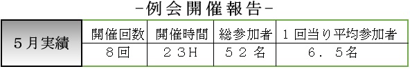 テニス同好会5月実績