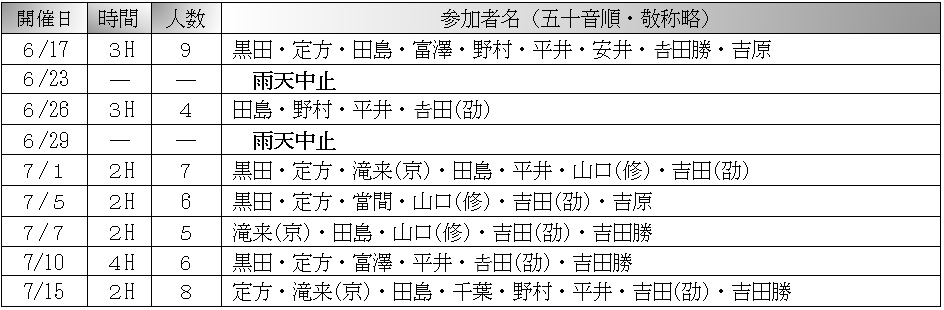 テニス同好会6月参加者名