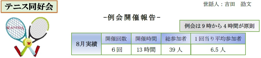 テニス同好会-8月例会開催報告