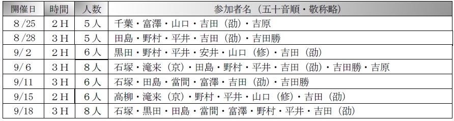 テニス同好会-８月下旬～９月中旬の活動