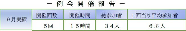 テニス同好会9月実績