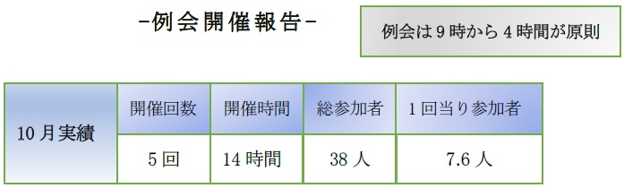 テニス同好会10月実績