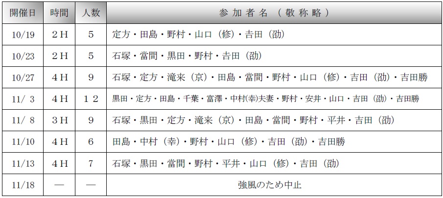 テニス同好会参加者名