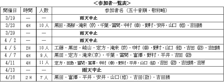 2025年5月号テニス同好会参加者一覧