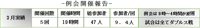 2025年5月号テニス同好会開催報告