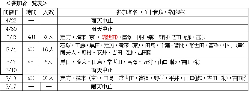 2025年6月号テニス同好会-参加者一覧