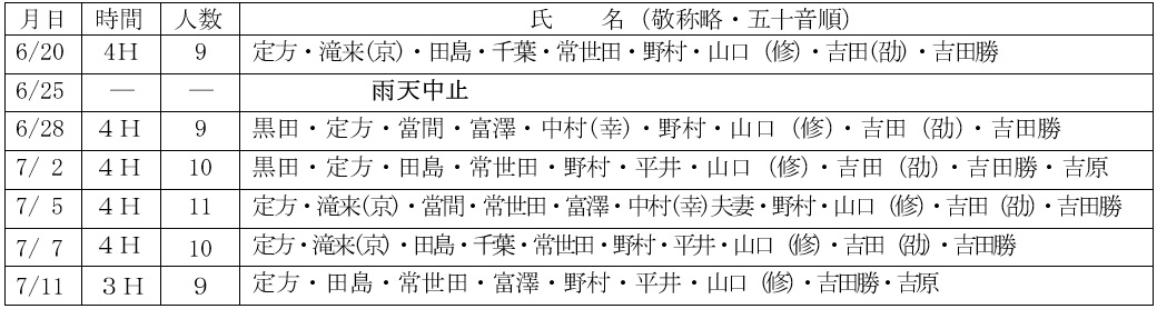 2025年8月テニス同好会-参加者名簿２