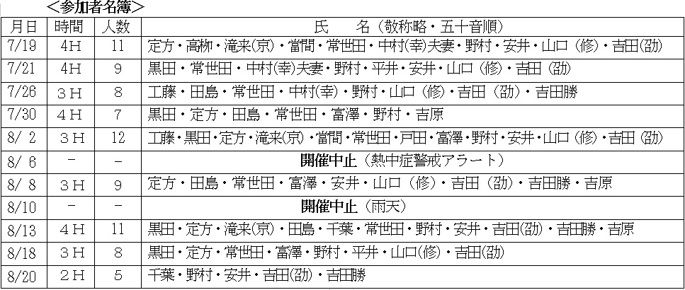 テニス同好会2025年7月参加者
