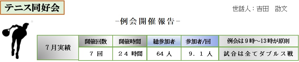 テニス同好会2025年7月実績