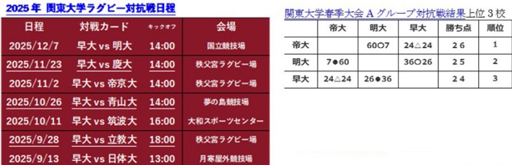 ワセスポ9月ラグビー