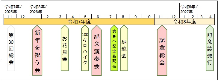 30周年記念スケジュール図728x273