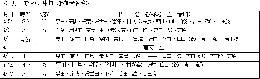 テニス同好会2025年8月参加者828x253