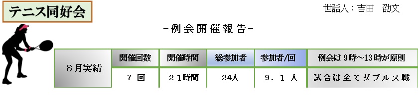 テニス同好会2025年8月実績839x204