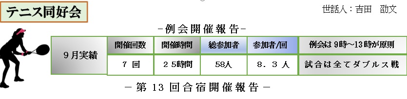テニス同好会タイトル9月実績