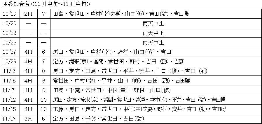 参加者10月下旬～