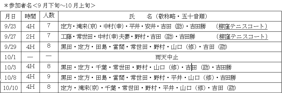参加者9月下旬～