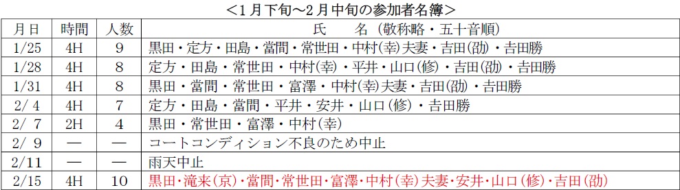 テニス同好会1月・2月参加者名簿989x277